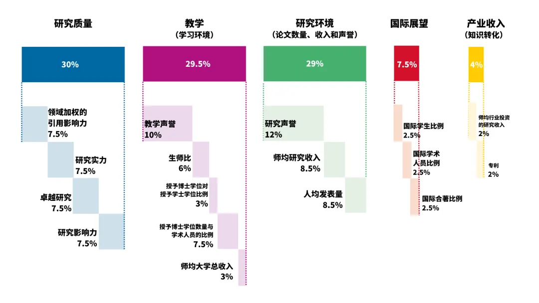 【留学资讯】2024泰晤士高等教育世界年轻大学排名发布！南洋理工蝉联首位！