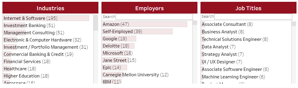 【留学指南】美国TOP 30优秀院校毕业生去向公布！薪资水平和就业前景怎么样？