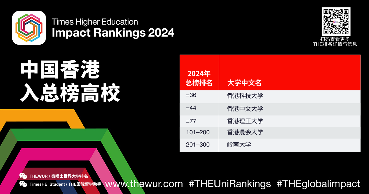 【留学资讯】2024泰晤士高等教育世界大学影响力排名发布！中国院校进入全球前50！