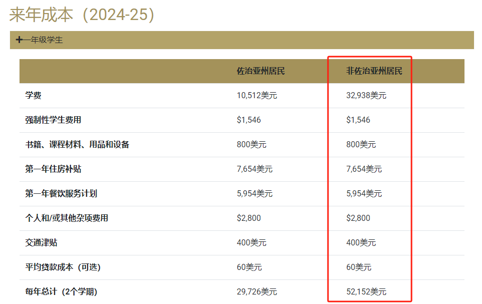 【留学干货】美国留学总费用不超过5万刀？这些大学不光费用低、教学实力还强！