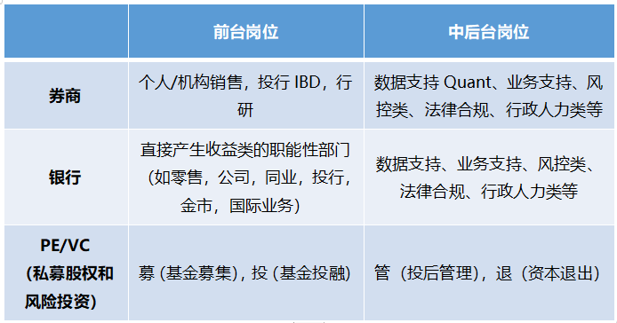 【学长学姐说】学金融和计算机只能进银行和敲代码？这些专业的前景你无法想象！