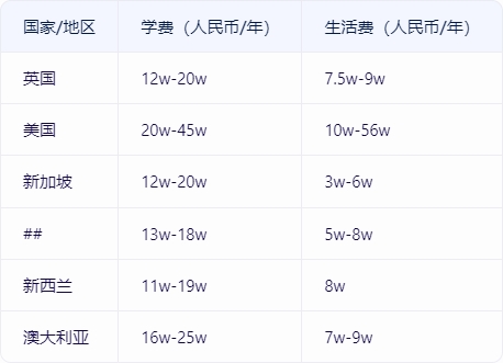 【留学指南】植物保护专业怎么申请国外的一年制硕士？