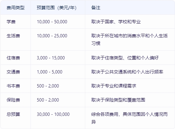 【留学指南】出国读研究生的条件和要求