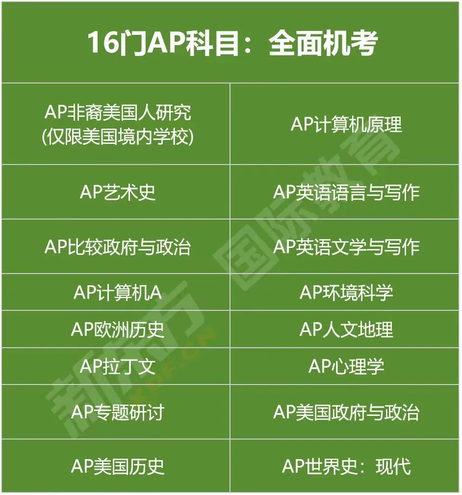 【留学资讯】AP考试全面机考化！这件事情应该怎么看？