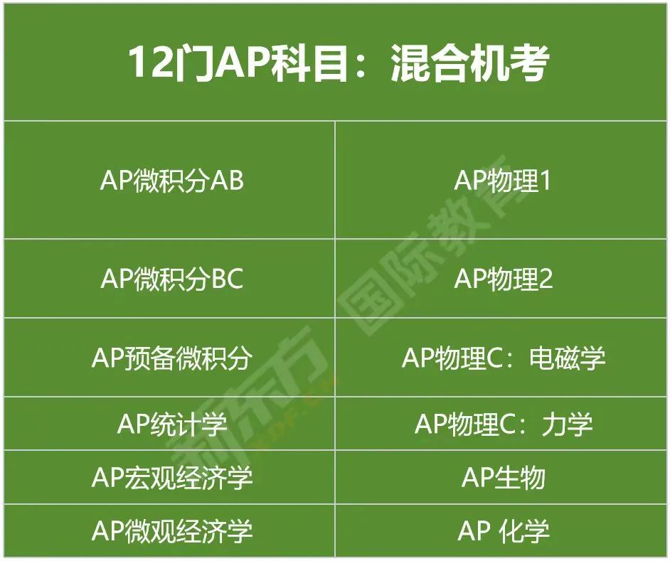 【留学资讯】AP考试全面机考化！这件事情应该怎么看？