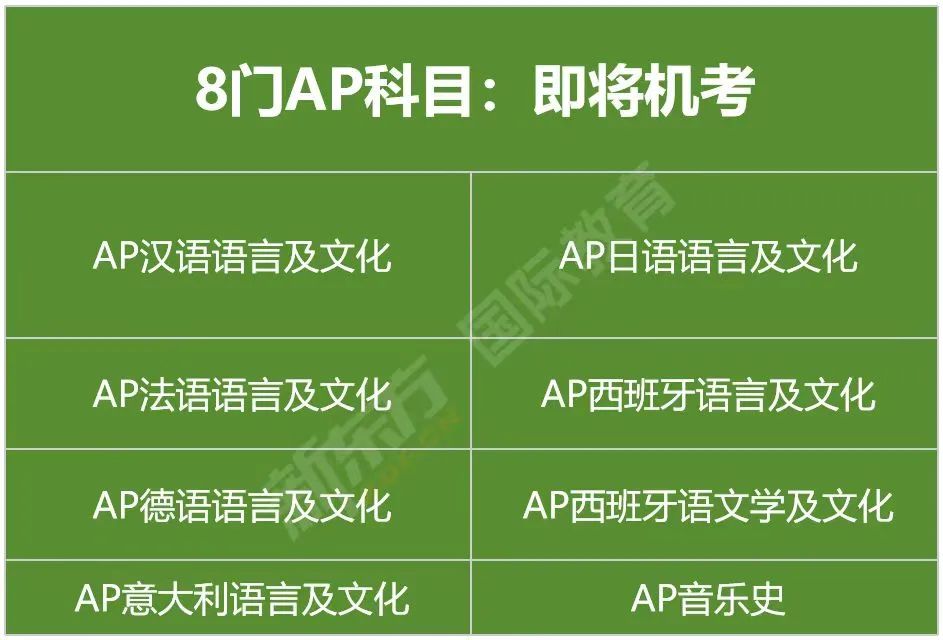 【留学资讯】AP考试全面机考化！这件事情应该怎么看？