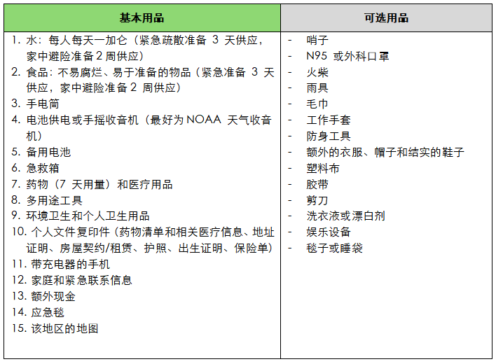 在美国留学遇到自然灾害怎么办？看完这篇就知道啦！