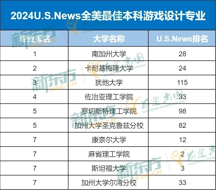 【留学干货】国产3A单机大作全球爆火！背后的主创团队都是美国海归？