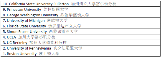 海外各国大学Final挂科率PK！学校水不水看数据就知道！