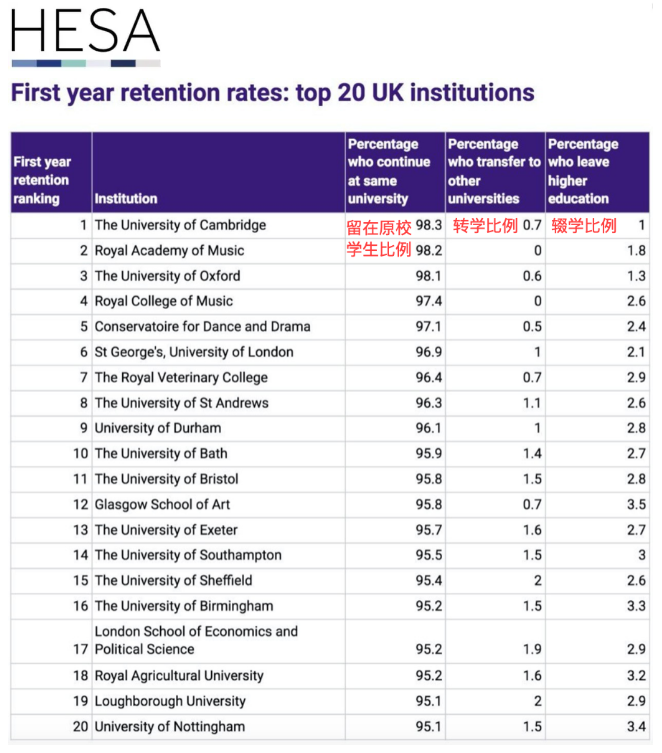 海外各国大学Final挂科率PK！学校水不水看数据就知道！