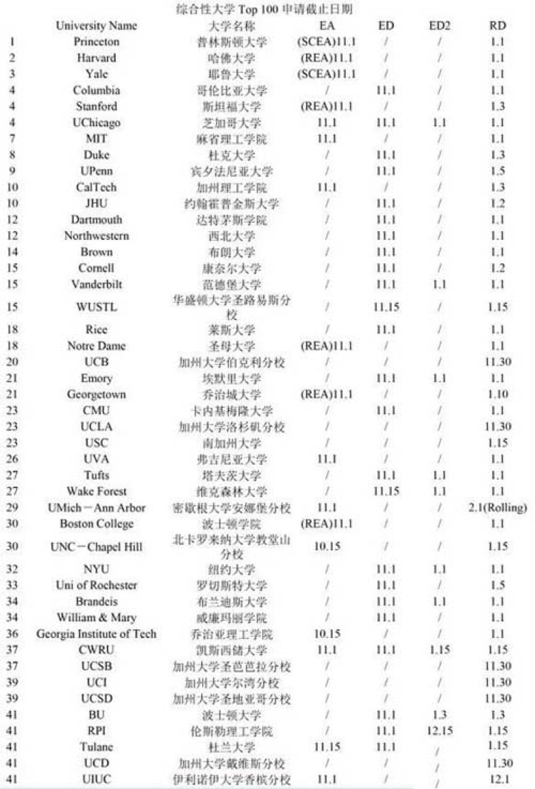 2016-2017美国综合性大学本科申请截止日期-昆明新东方前途出国