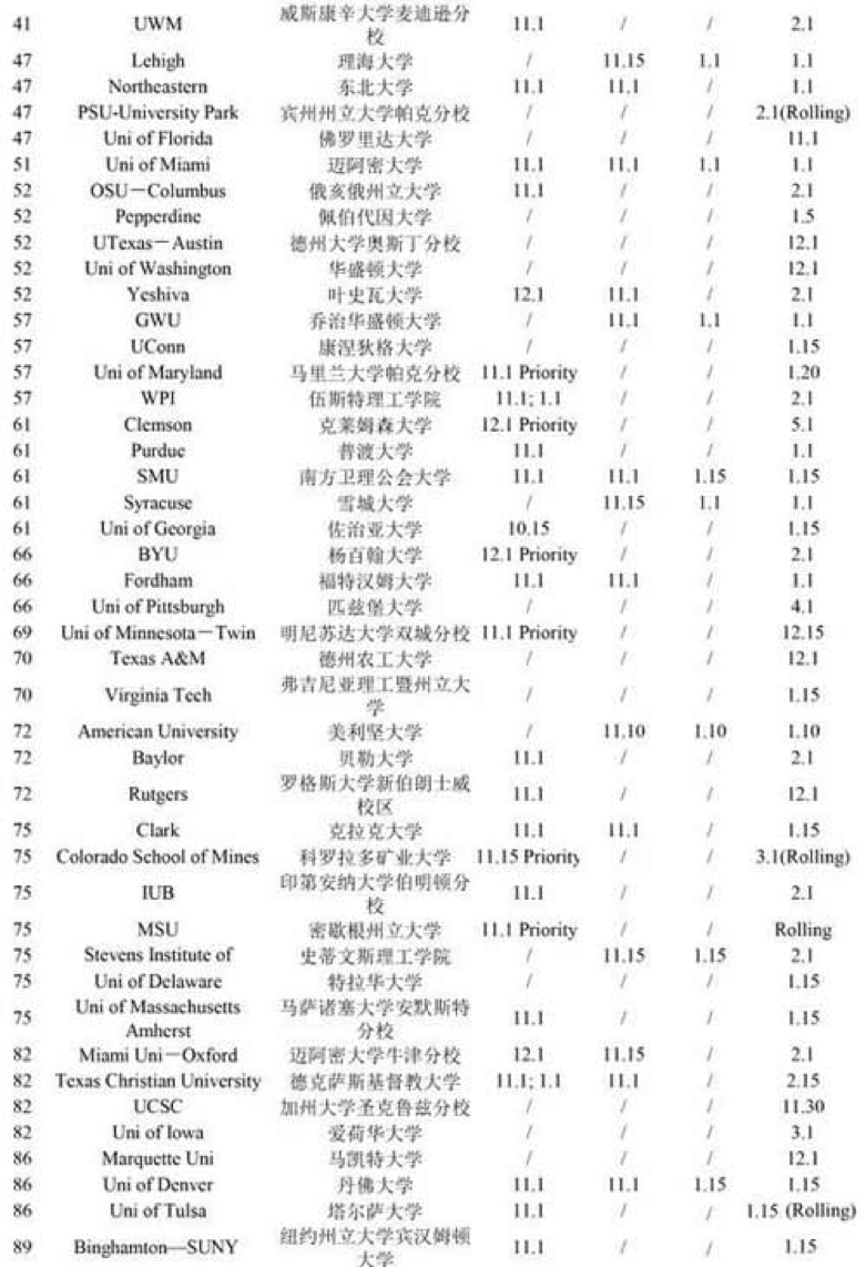 2016-2017美国综合性大学本科申请截止日期-昆明新东方前途出国