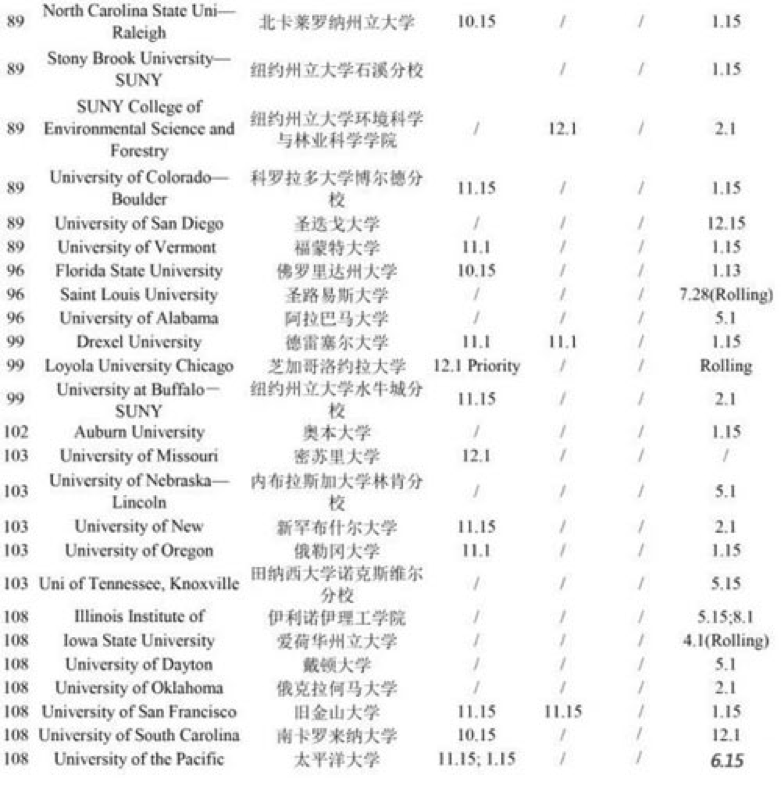 2016-2017美国综合性大学本科申请截止日期-昆明新东方前途出国