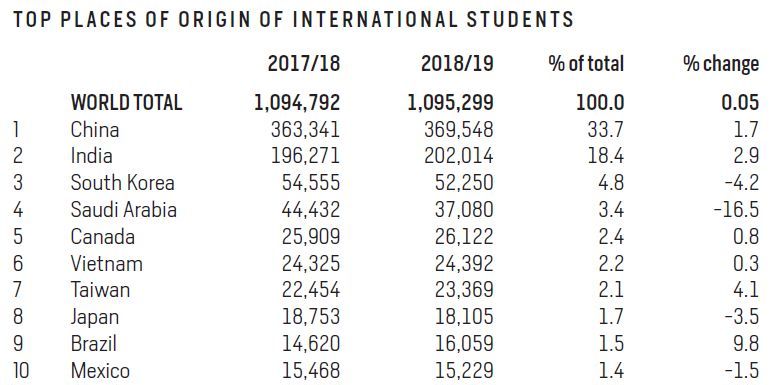 深受37万赴美中国留学生喜爱,这些州究竟有哪些优势？