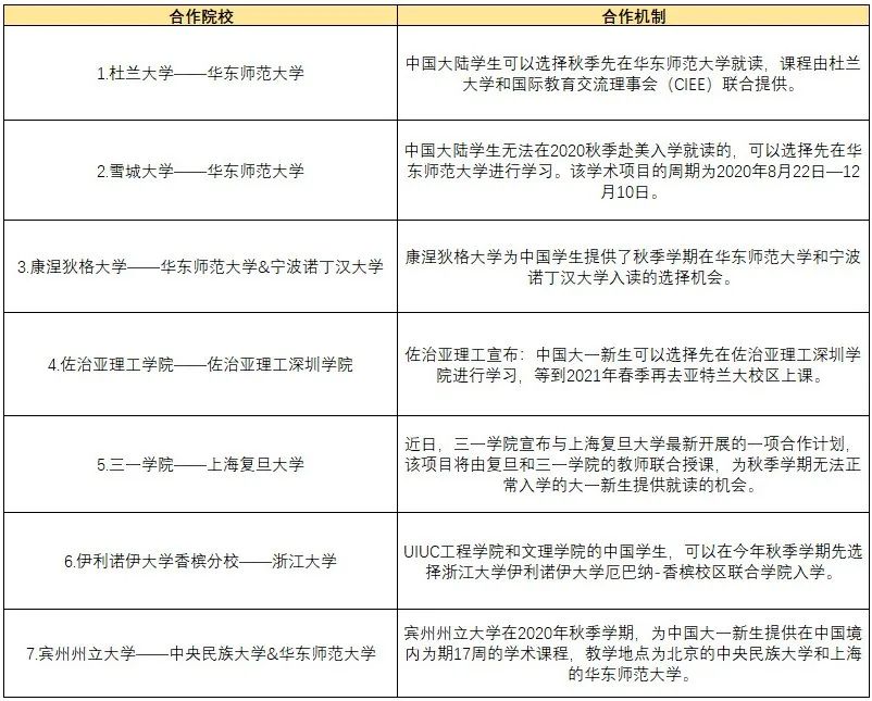 留学政策持续发布!美国大学接受中国高考成绩!