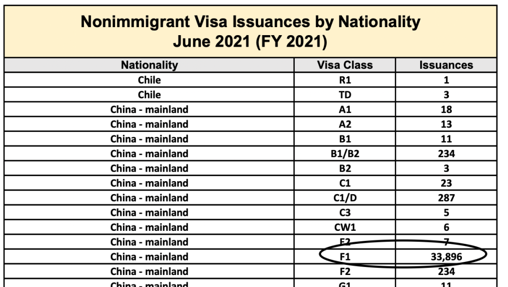 美国务院公布5-6月学生签证数据！近6万名中国学生已获签证！