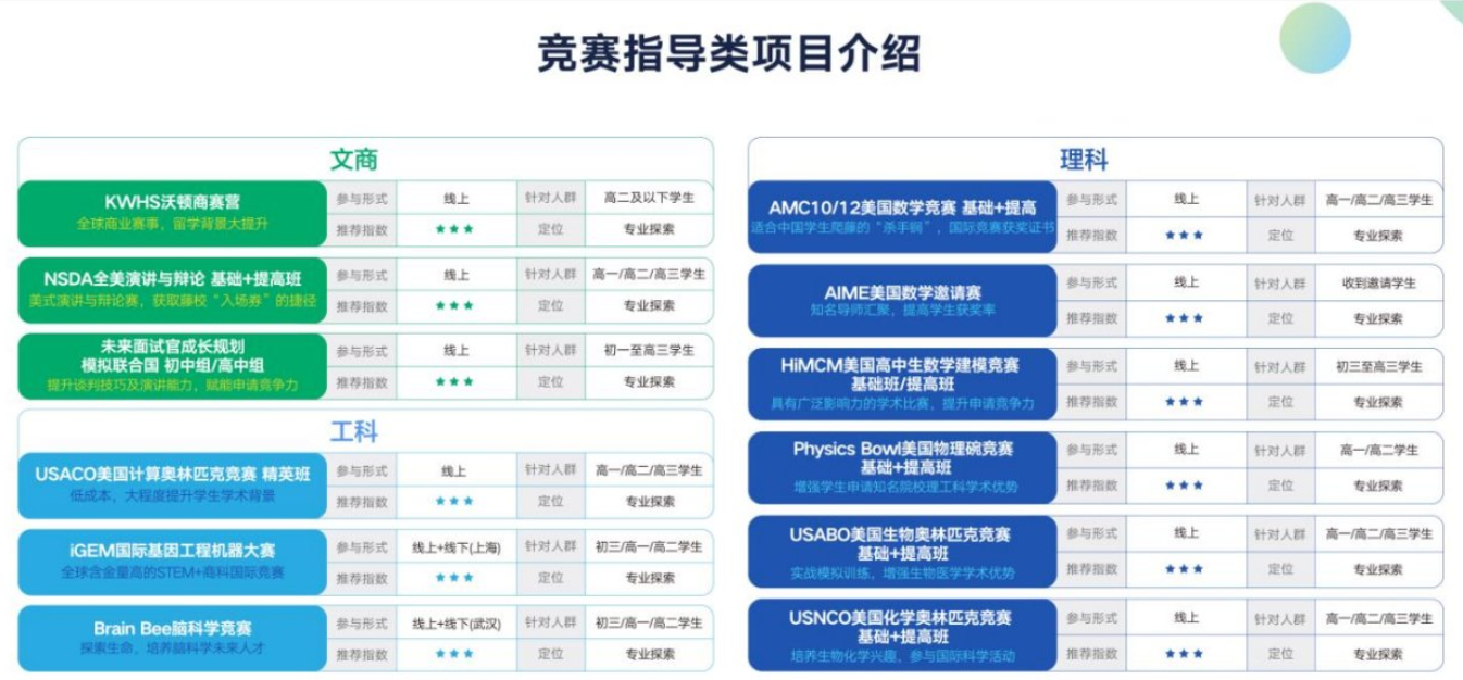 美国大学最新动态：斯坦福取消返校计划，Test-Optional政策延长两年