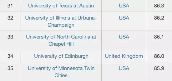 CWUR2018-2019世界大学排名TOP100名单