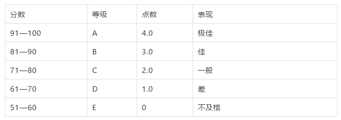 美国研究生/博士申请基本条件与选校总攻略