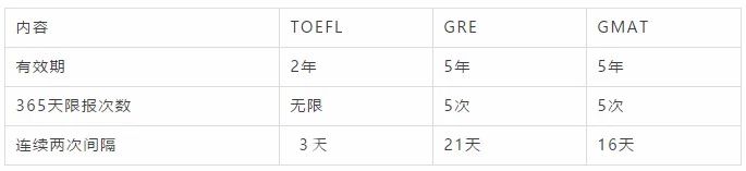 标化要达到什么程度的分数，才能申请美国不同学校的硕士？