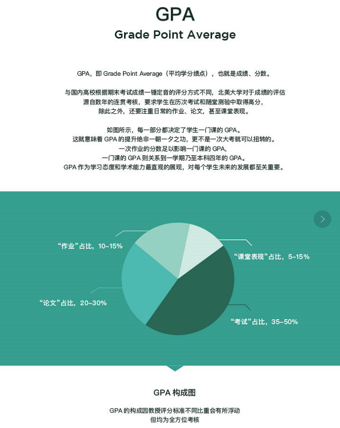 当美国本科新生遇上网课，秋季GPA能保住吗？