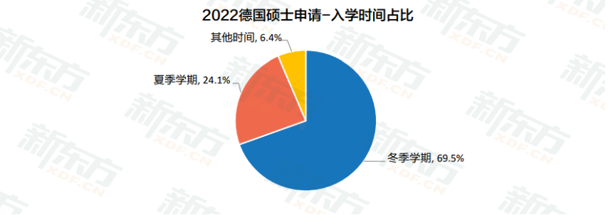 2023留学白皮书数据解读：欧亚凭何“异军突起”，成为申请大热门？