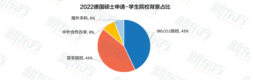 2023留学白皮书数据解读：欧亚凭何“异军突起”，成为申请大热门？