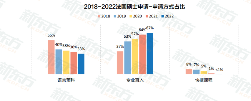 2023留学白皮书数据解读：欧亚凭何“异军突起”，成为申请大热门？