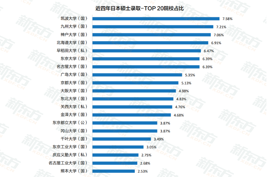 2023留学白皮书数据解读：欧亚凭何“异军突起”，成为申请大热门？