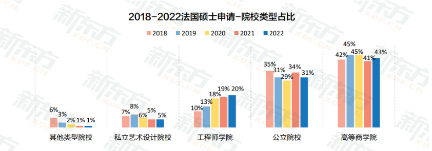 2023留学白皮书数据解读：欧亚凭何“异军突起”，成为申请大热门？