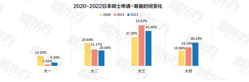 2023留学白皮书数据解读：欧亚凭何“异军突起”，成为申请大热门？