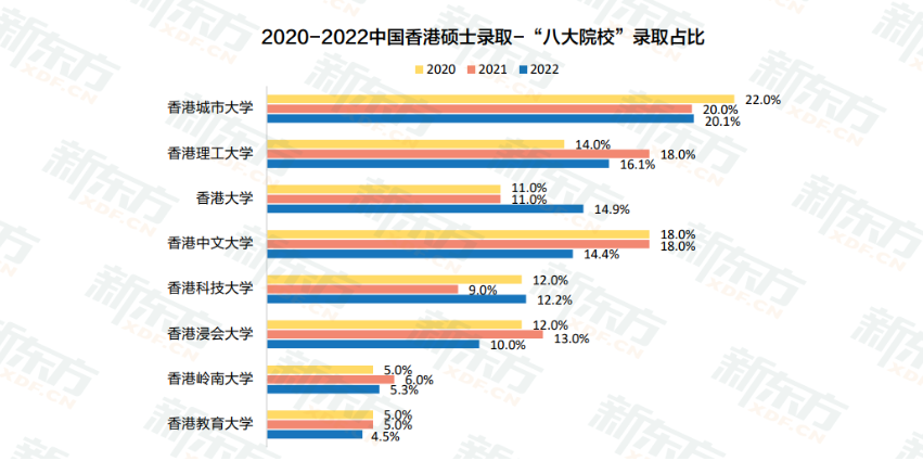 2023留学白皮书数据解读：欧亚凭何“异军突起”，成为申请大热门？