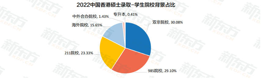 2023留学白皮书数据解读：欧亚凭何“异军突起”，成为申请大热门？