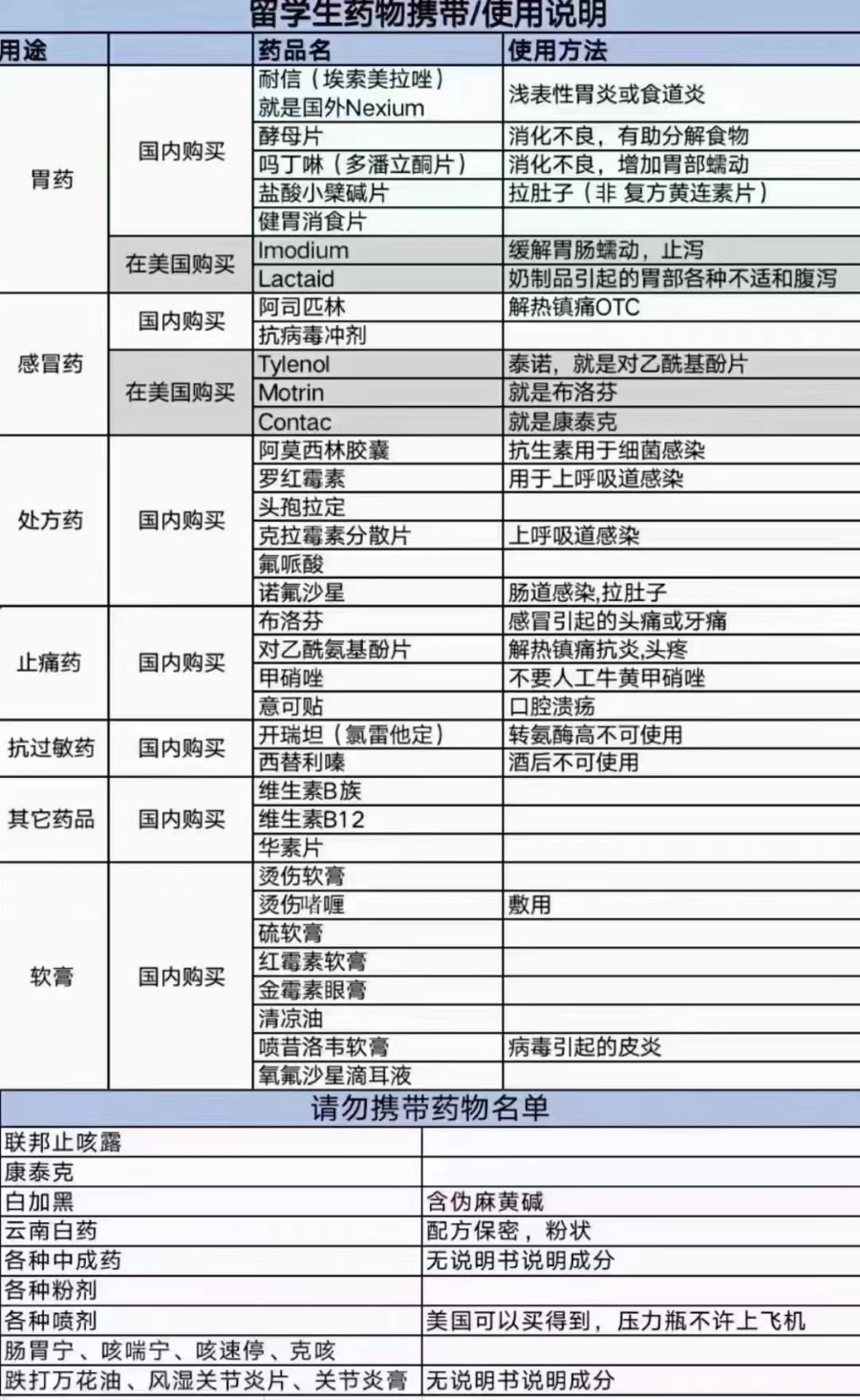 【留学干货】德国离境超全的行李清单！快码住吧！