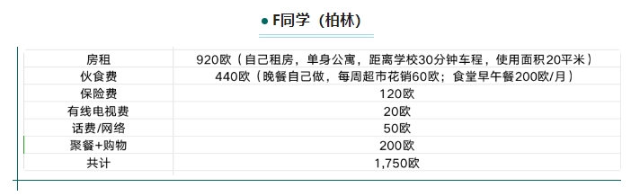 【留学指南】2024年去德国每个月的花费是多少？