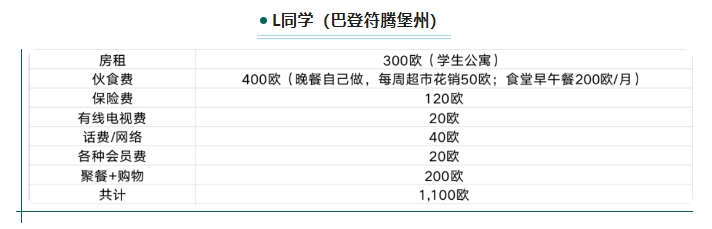 【留学指南】2024年去德国每个月的花费是多少？