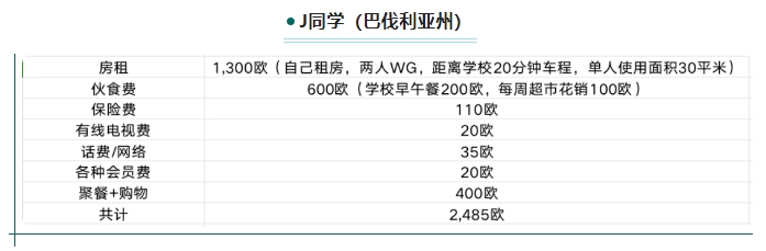 【留学指南】2024年去德国每个月的花费是多少？