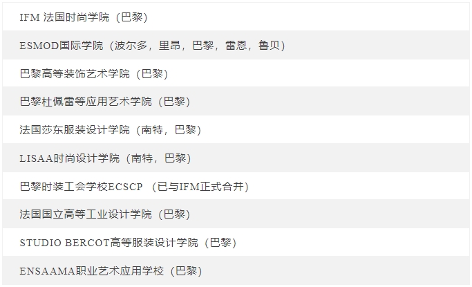 【留学指南】法国时尚学院热点解析及申请全面指南