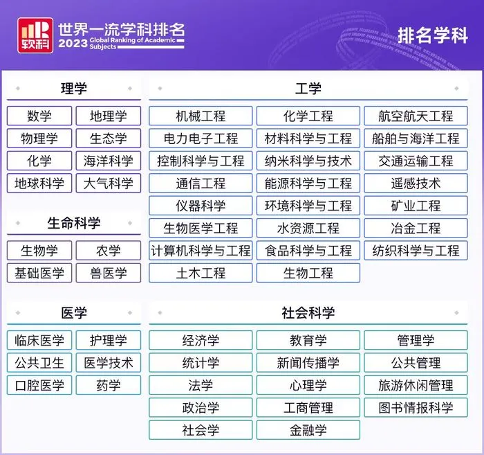 【留学资讯】软科学科排名欧洲院校一览！106个大学学科排名TOP 10！