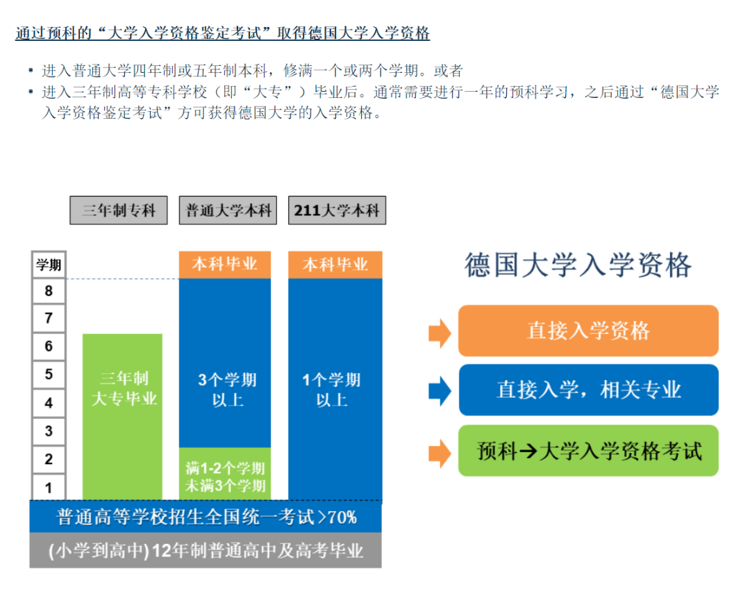 【留学干货】学历不够但是想去德国留学？德国预科满足你的需求！