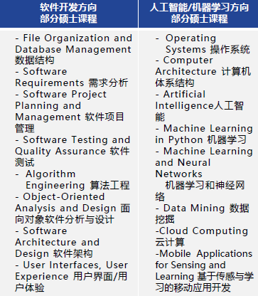 【留学干货】从巴黎奥运会的热潮下看法国留学！