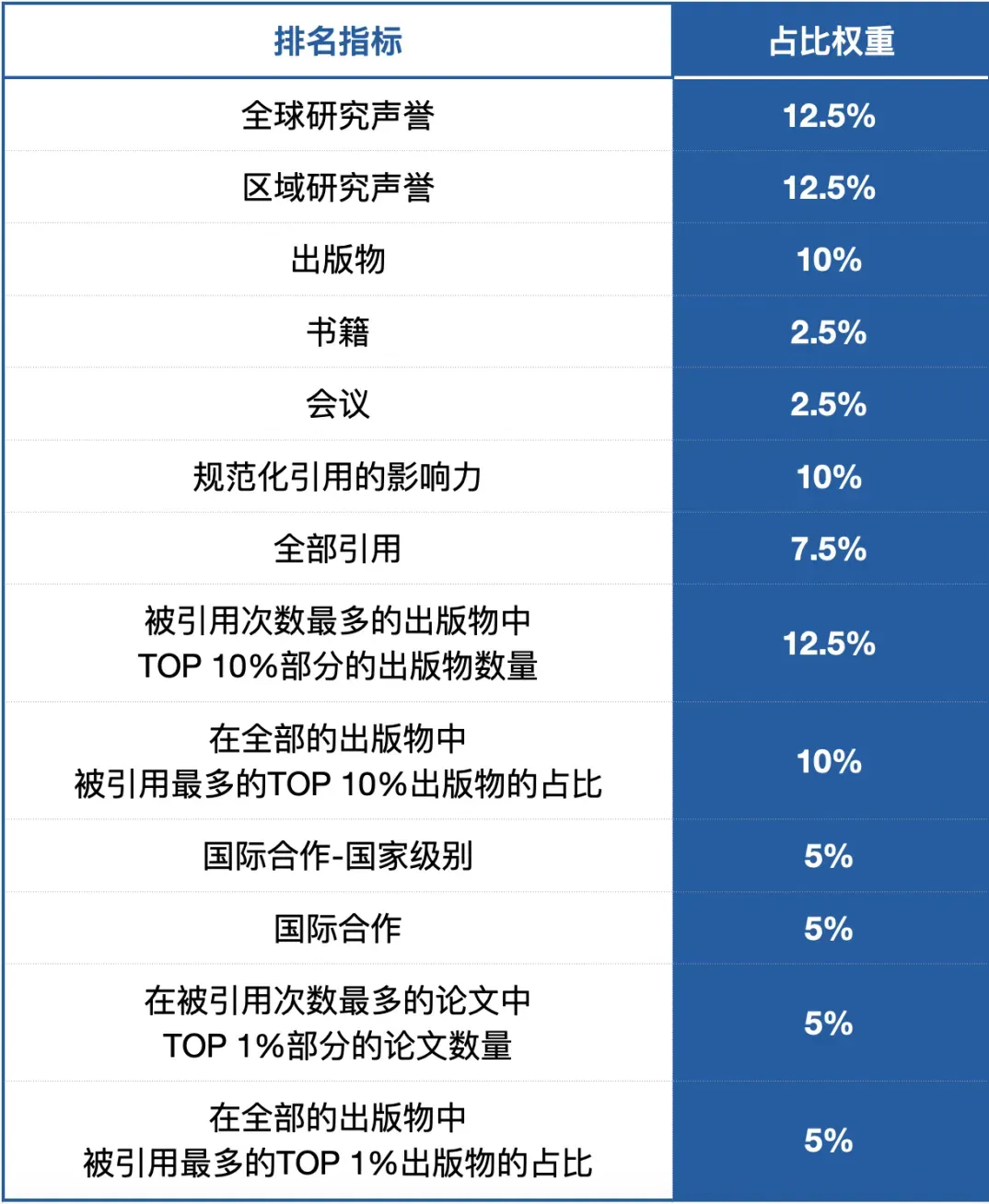 【留学资讯】想去央企/大厂/选调的你，该看哪个世界大学排名榜呢？