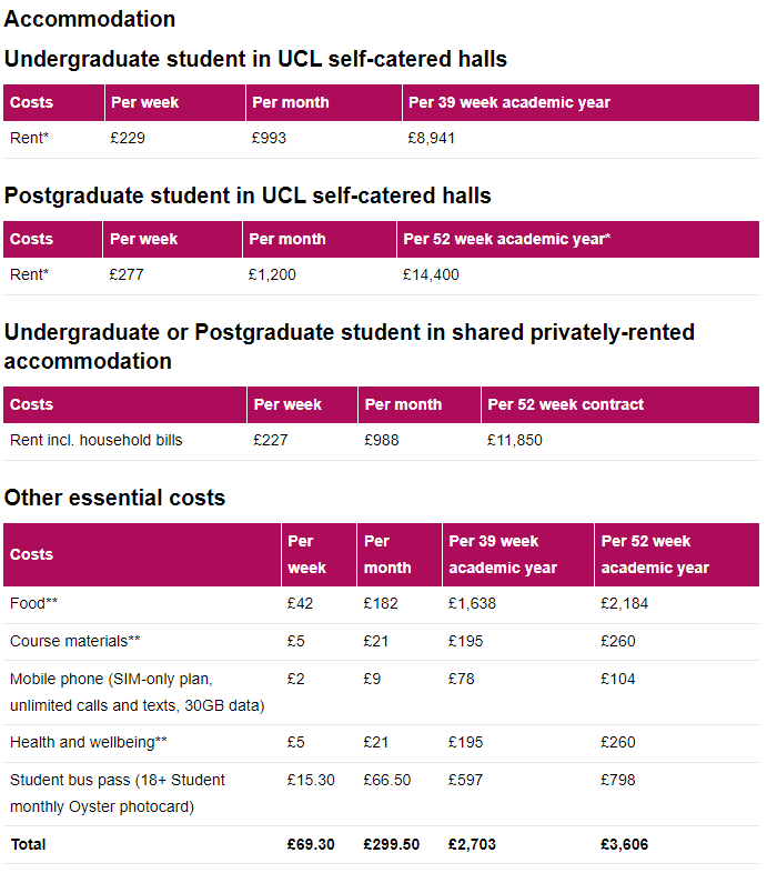 【留学指南】重要！伦敦大学学院UCL	宣布不接受雅思拼分！同时还有这些变化！