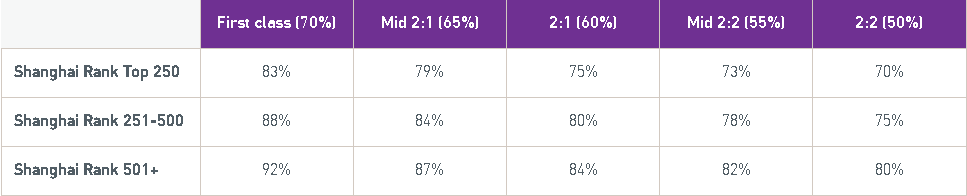 【留学指南】7年蝉联体育第一的院校，推出新的体育专业啦！