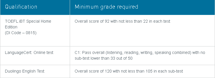 【留学指南】7年蝉联体育第一的院校，推出新的体育专业啦！