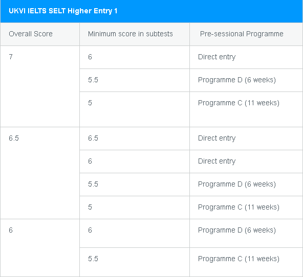 【留学指南】7年蝉联体育第一的院校，推出新的体育专业啦！