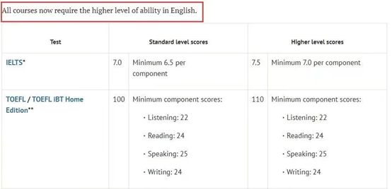 【留学指南】英国留学！2024年UCAS国际生申请量上升1.5%，未来申请将面临更大挑战！