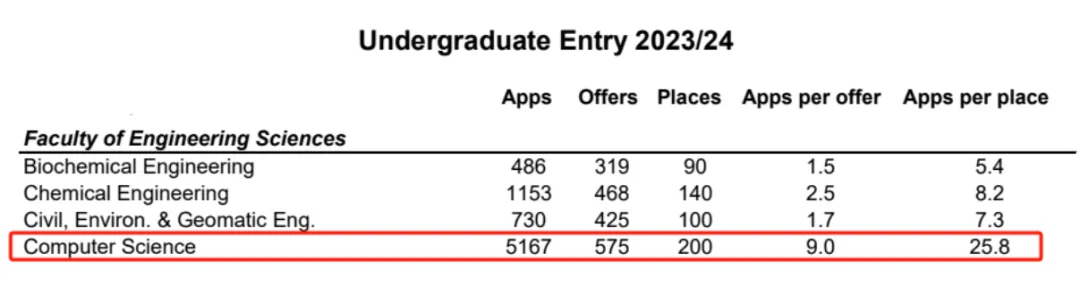 【留学资讯】2024年英国受欢迎的10大专业！年薪居然80W+