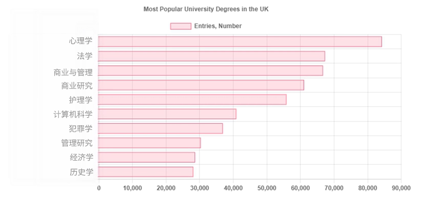 【留学资讯】2024年英国受欢迎的10大专业！年薪居然80W+