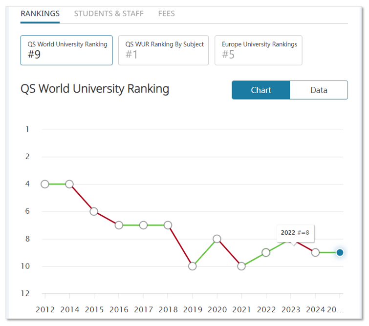 【留学干货】2025QS排名更新后，英国前100中谁更保值？